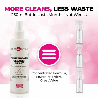 Whiteboard Cleaner Spray